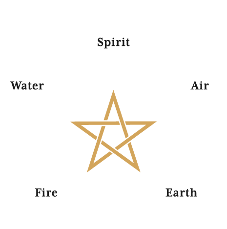 The Oracle of Forgotten Witches - Pentagram spread
